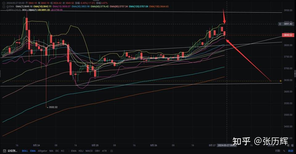 eos币最新行情走势图标