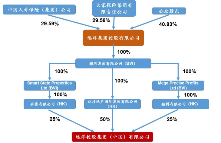 远洋集团(03377)委任吕洪斌为独立非执行董事图标