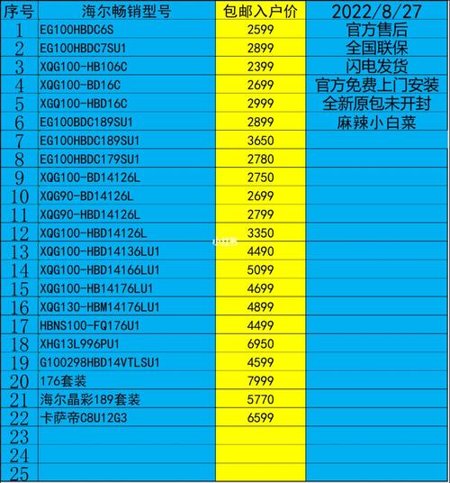 HBD币发行价是多少？图标