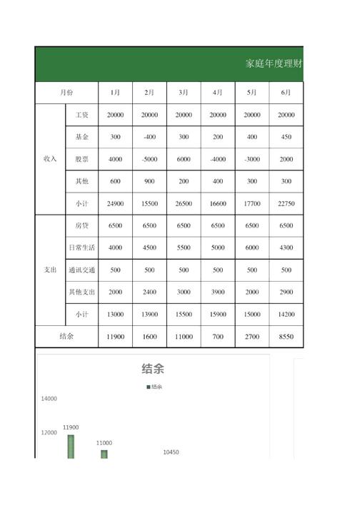 挖财记账理财