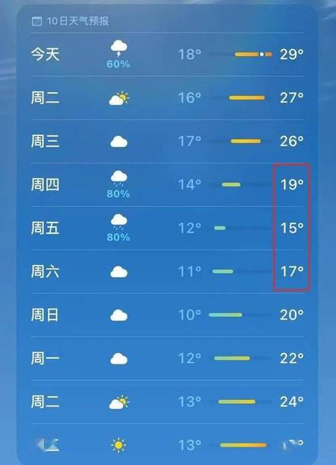 本地15天天气预报下