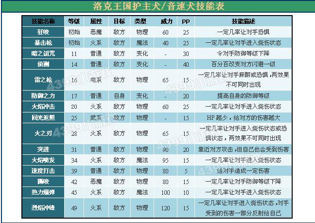 洛克王国最新辅助大全