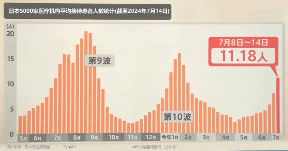 国内外疫情最新数据图