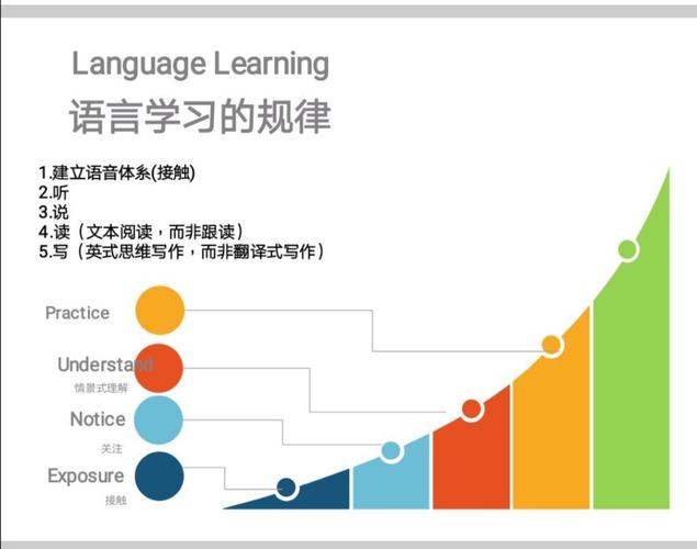 语言难学程度排行榜