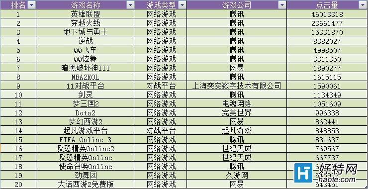 好玩游戏排行榜手游