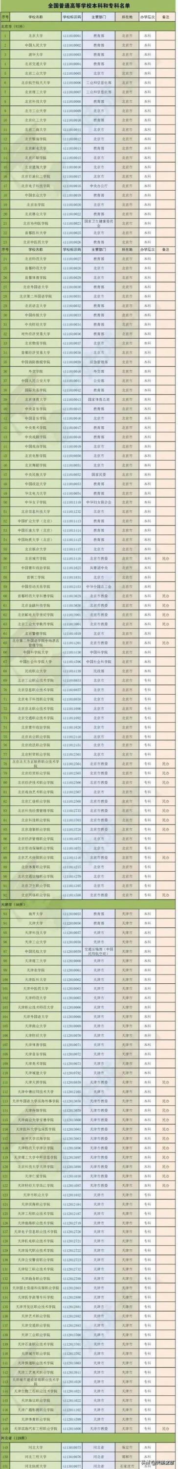 全国大学查询