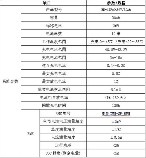 应用参数估计来推断总体信息时样本应该是什么