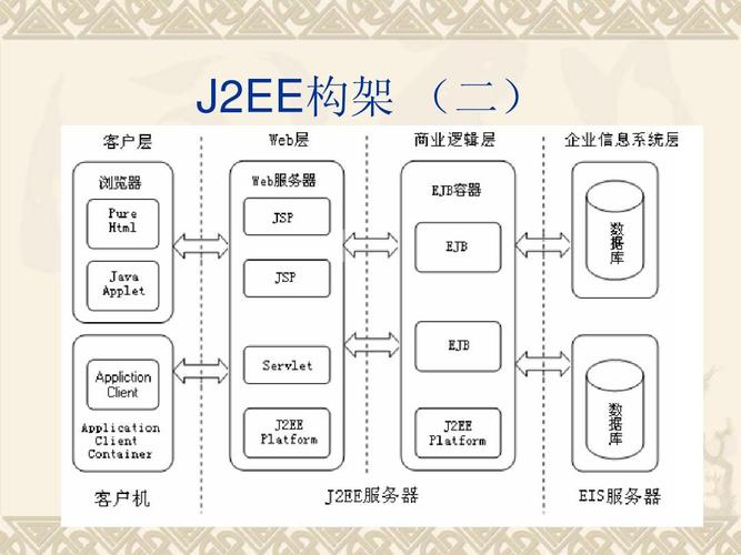 TG澈澈框架