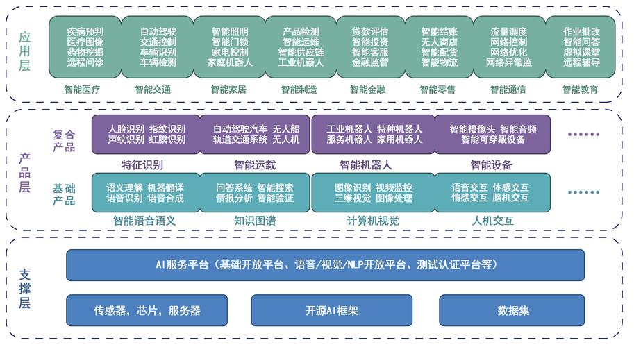 雾北科技框架红包版