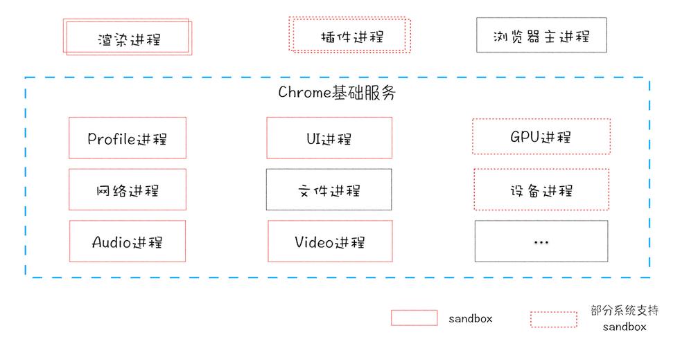 谷歌服务框架3.0版本