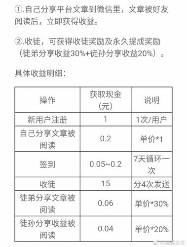 雪梨网转发文章赚钱