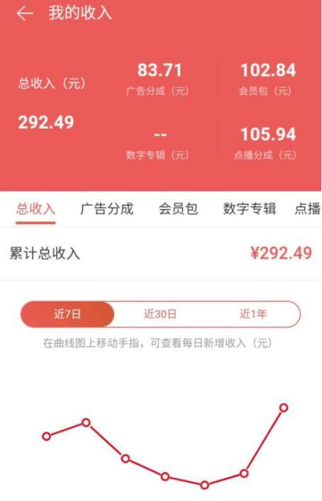 云音短视频自动挂机赚钱是真的吗