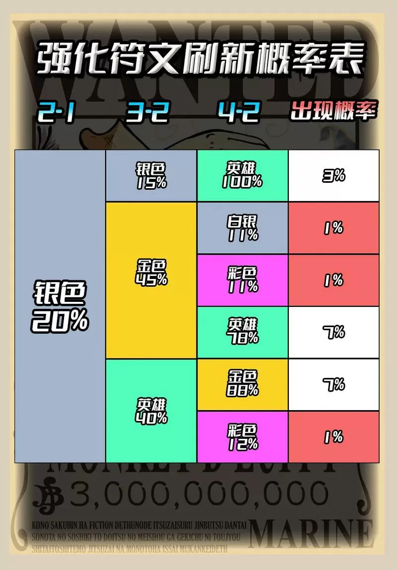 金铲铲之战概率修改器ios