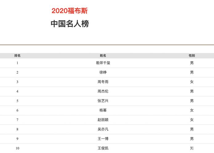 名人榜2021最新版