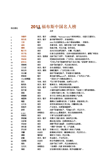 名人榜官方正版下载安装