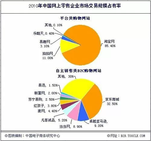 易趣赚app