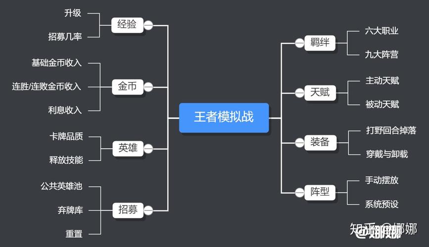 TG框架王者荣耀框架