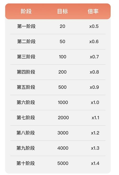 养狗合成分红版