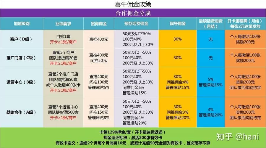 喜牛app赚钱真的假的