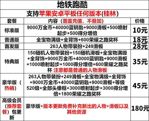 地铁跑酷兑换码工具