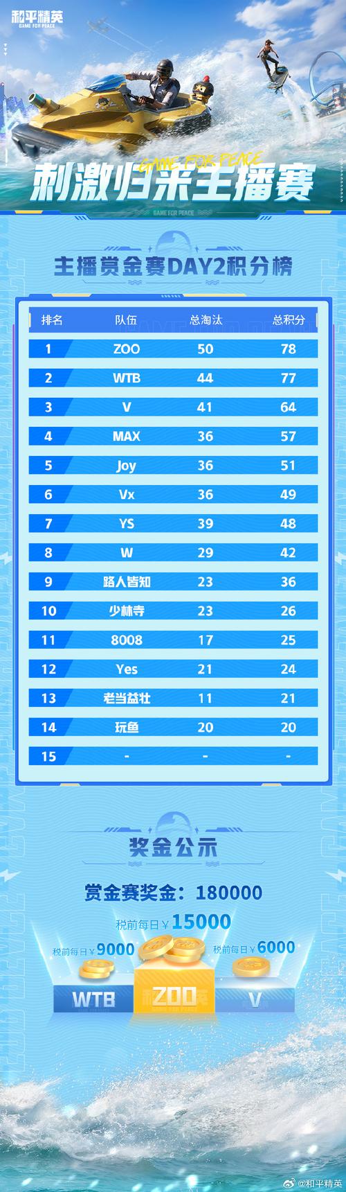 和平精英赏金赛14元