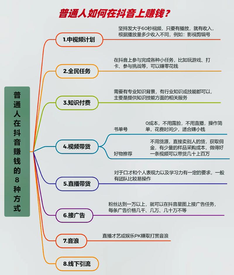 抖音赚钱技巧全集app