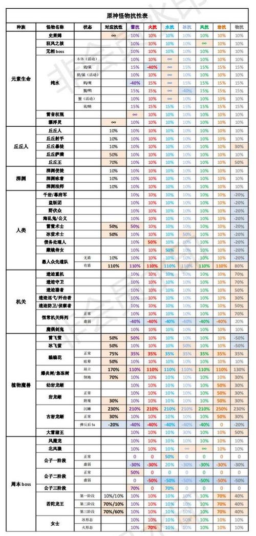 原神伤害计算器wiki最新版