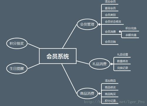 vip会员模块 开源框架php