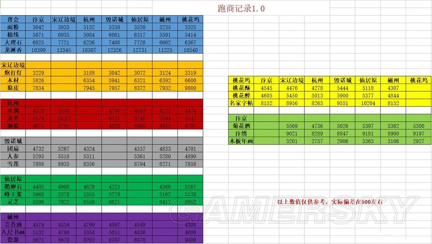 逆水寒辅助脚本网