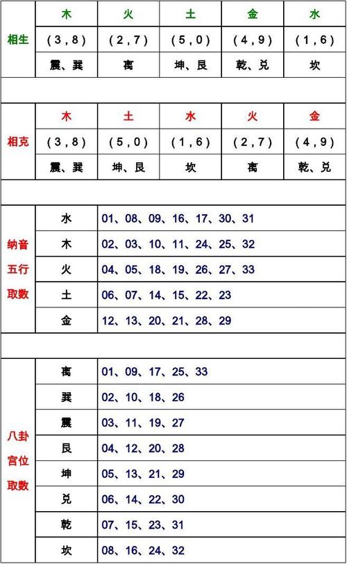 五行数字对应金木水火土