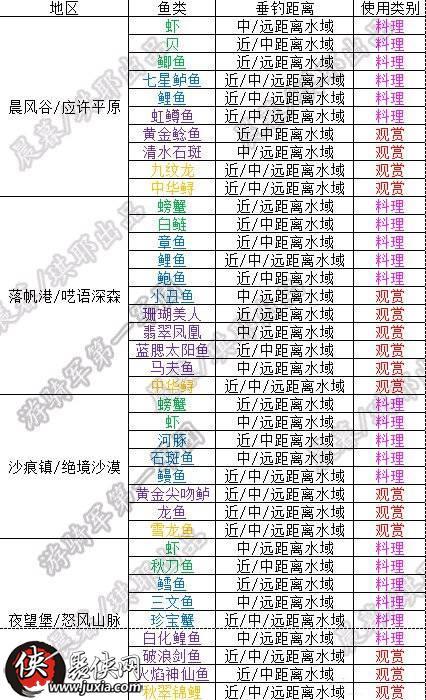 猎魂觉醒自动钓鱼脚本免费