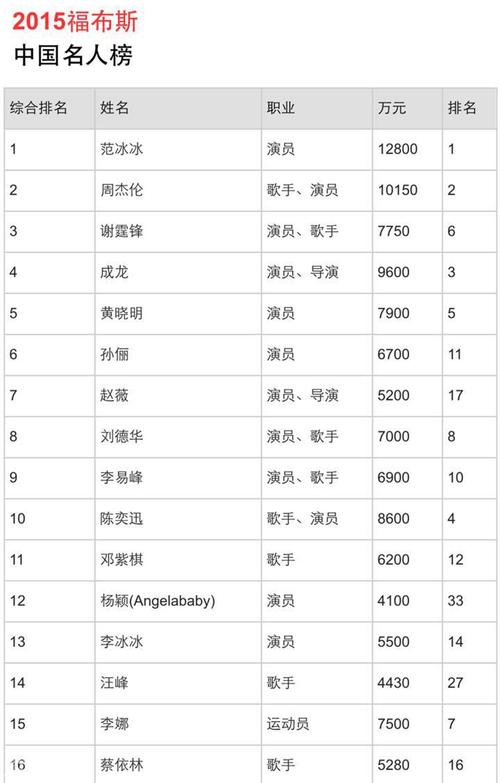 名人榜软件无广告版