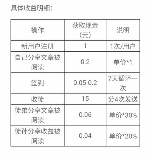 斑马网看文章赚钱是真的吗