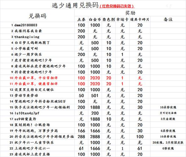 逃跑吧少年兑换码钻石免费阅读