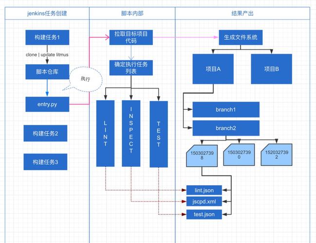 雾北科技脚本框架