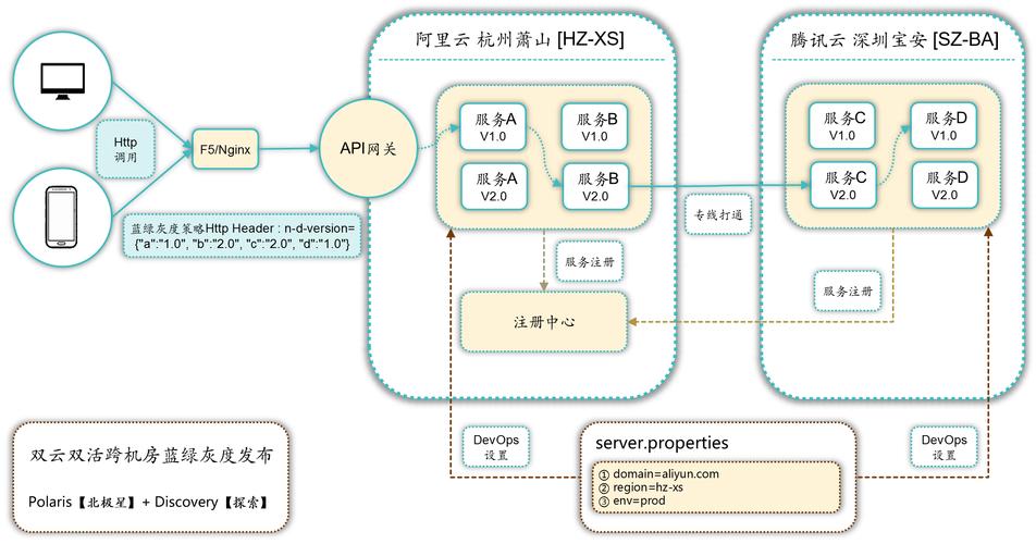 北极星框架最新版