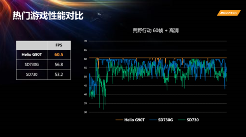 90fps2022版本