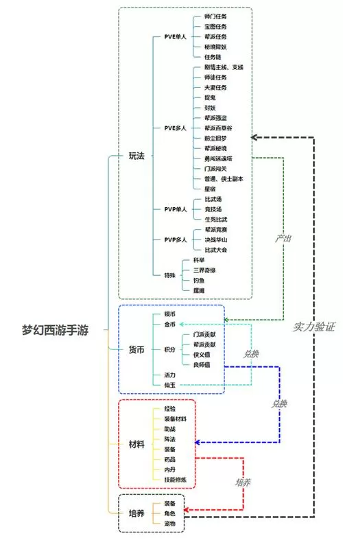 残梦框架美化包安卓版