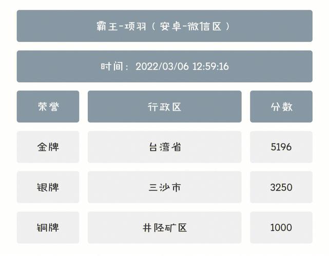 犀利助手改战区怎么改苹果版