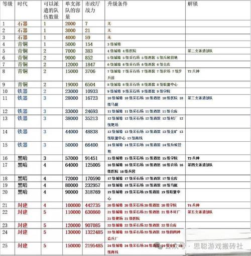 万国觉醒刷宝石脚本iOS