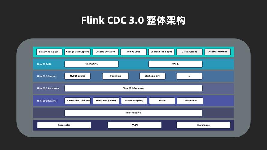 猫羽雫3.0框架