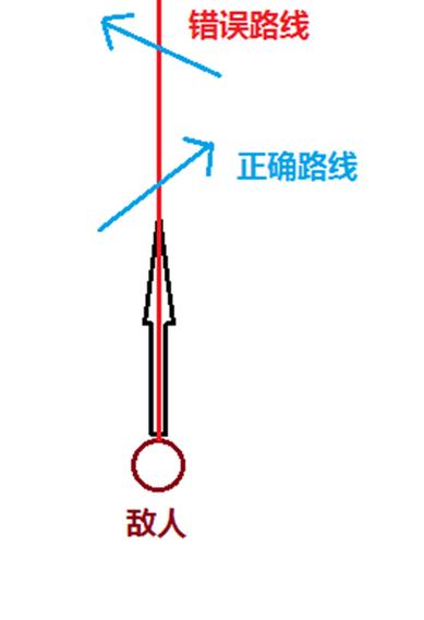 香肠派对毒蛇辅助3.0天使