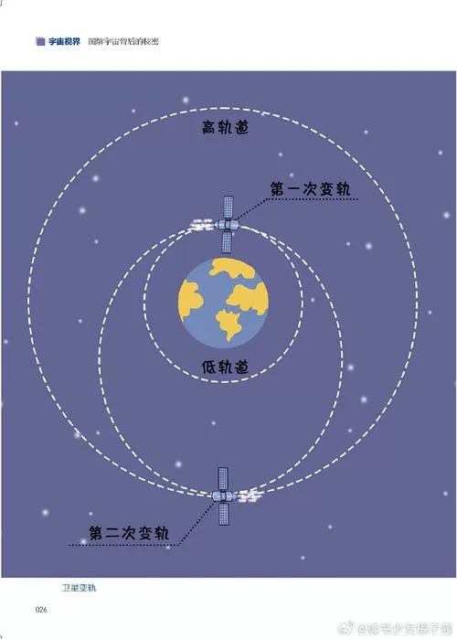 宇宙视界APP是不是骗局