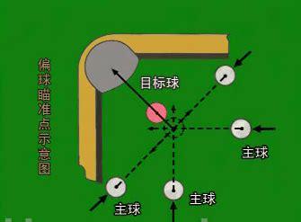 2022桌球辅助线延长