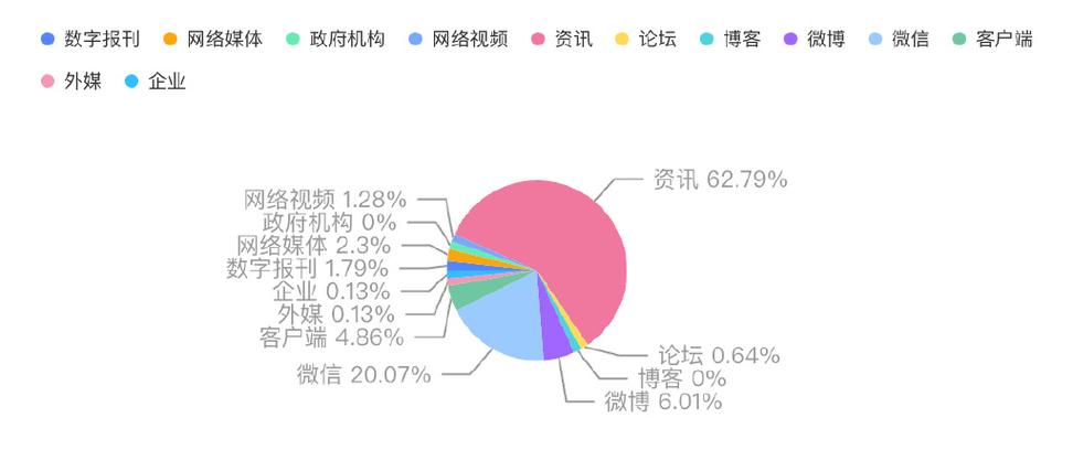 悟空科技直装版v2.3.0