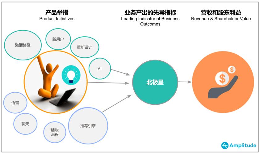 北极星框架下载开挂