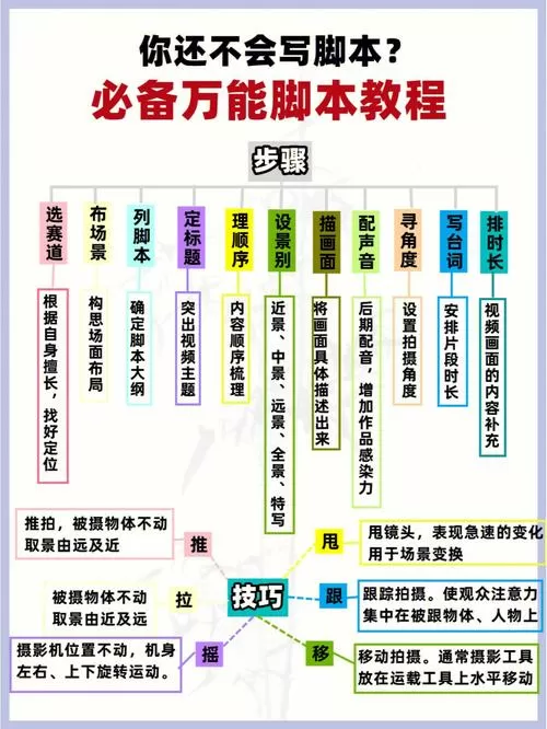 雾北科技脚本免卡密