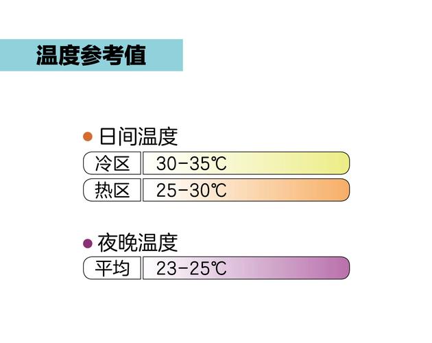 热区组件