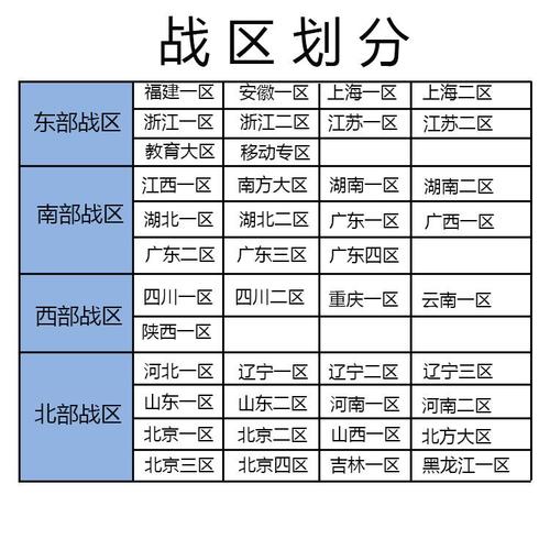 位置穿越修改战区怎么修改