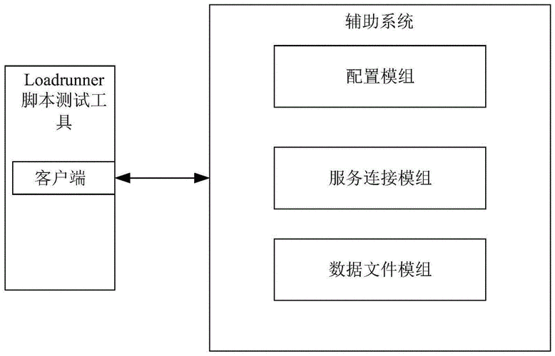 稳定脚本框架辅助